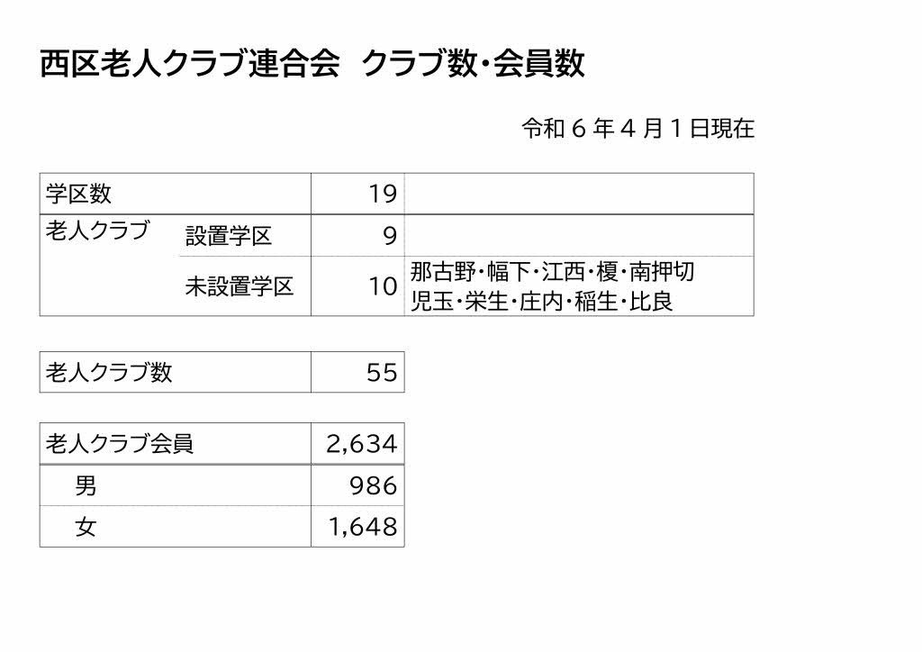 老人クラブ 女性部 